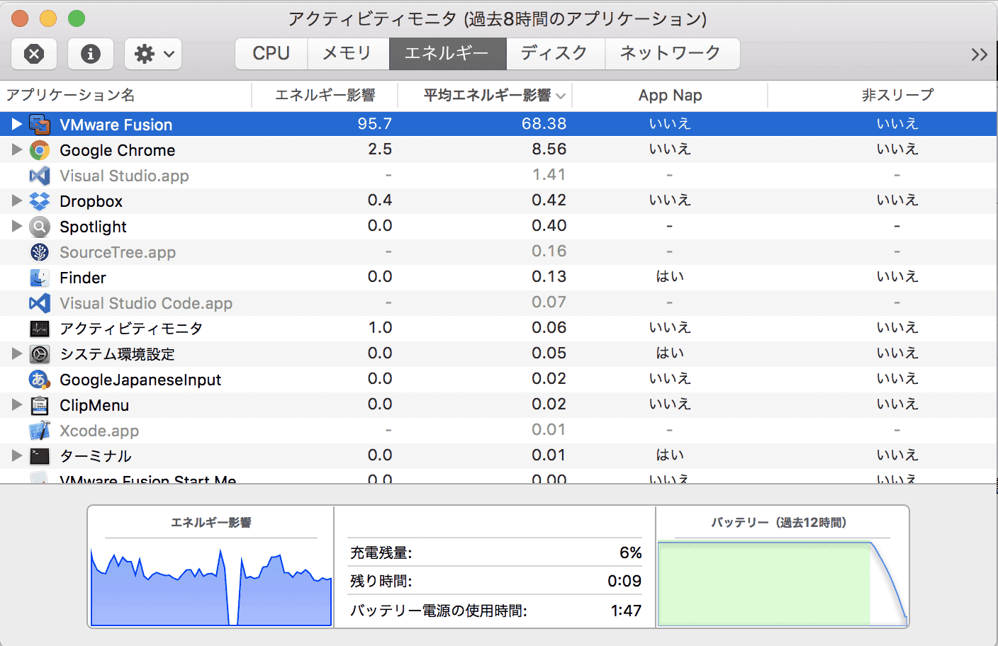 bought macbookpro 2016 with touchbar 01